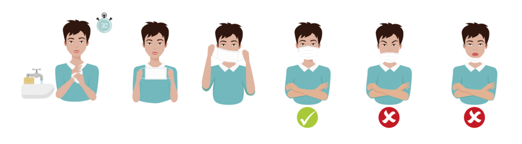 Graphics showing the correct way to wear a face mask.