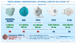 An overview of protective masks and their characteristics.